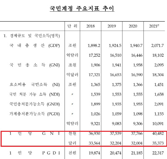(자료: 한국은행)